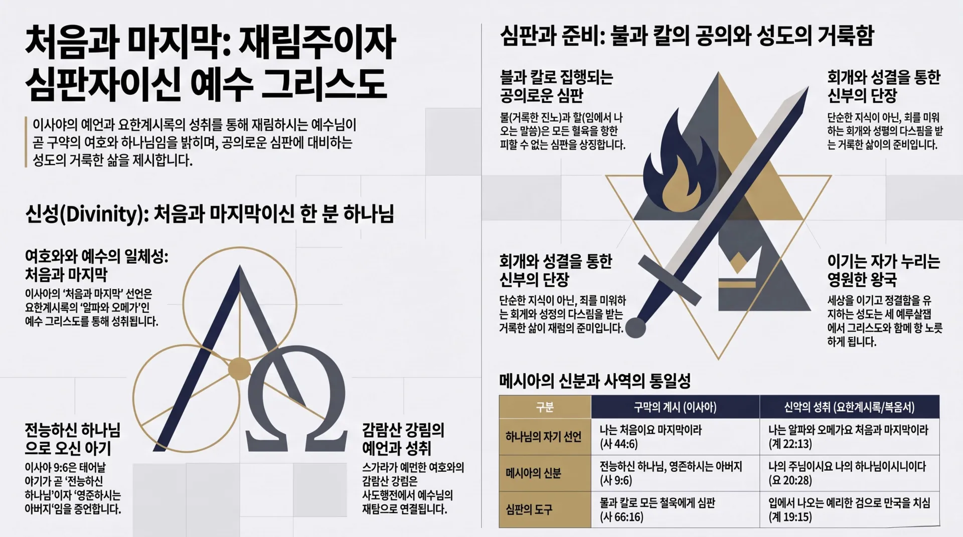 [기독론(149)] 처음과_마지막_예수_그리스도_vora.jpg.webp
