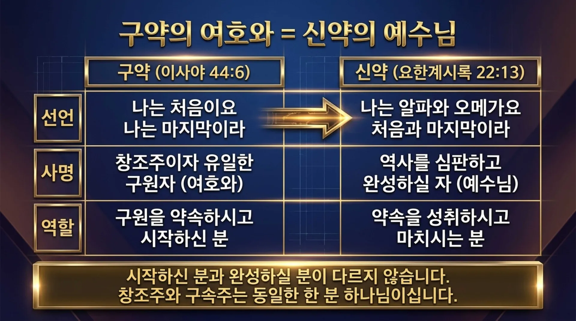 [기독론(149)] The_Returning_Messiah_and_Judge.pdf_4_vora.jpg.webp