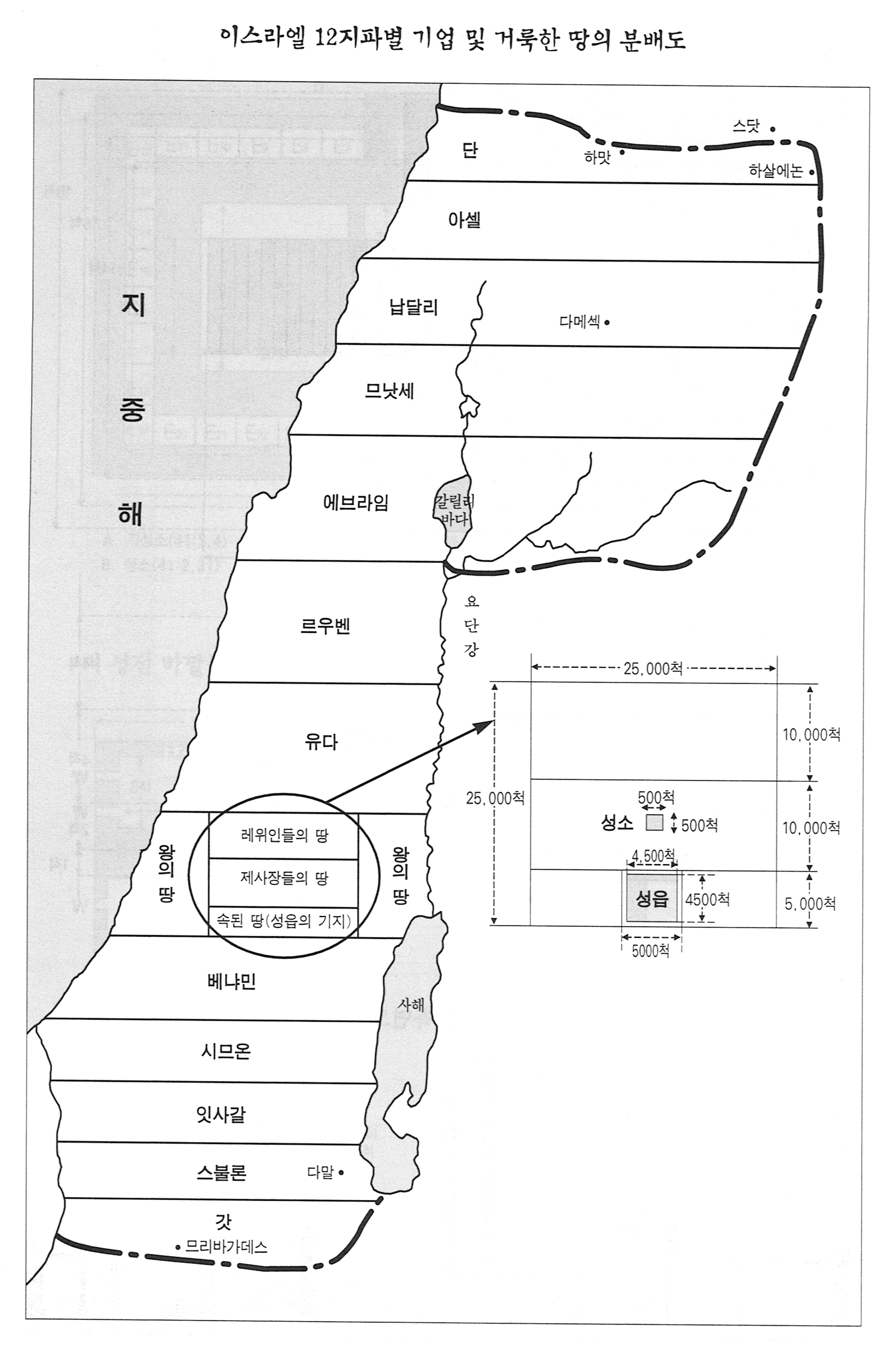 에스겔의 땅 분배돟.jpg