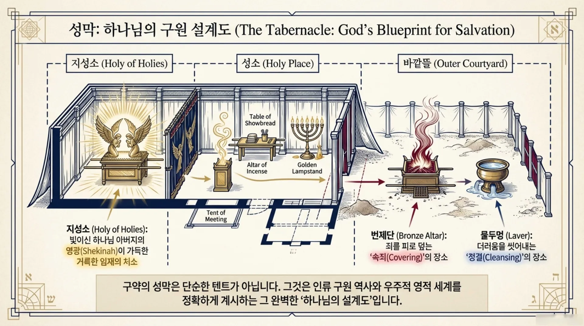 The_Cosmic_Tabernacle.pdf_2_vora.jpg.webp