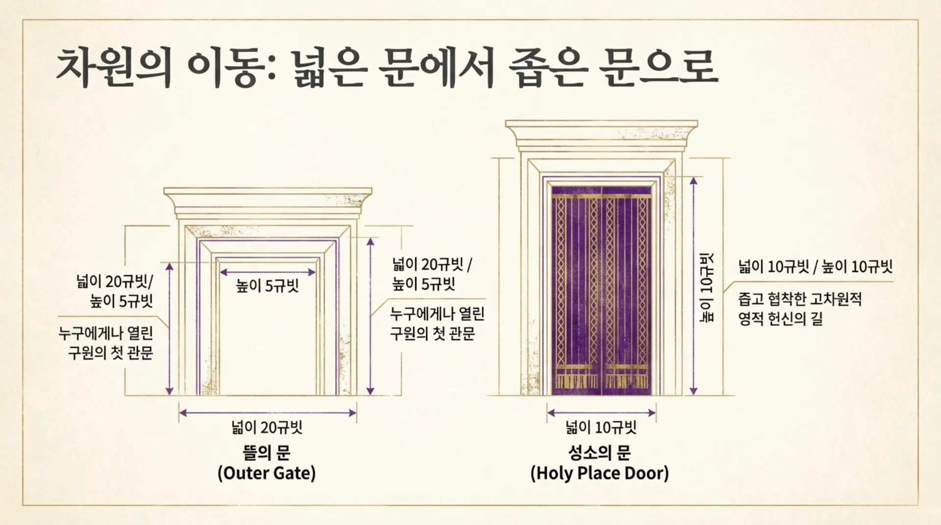 The_Holy_Place_Blueprint.pdf_3_vora.jpg.webp