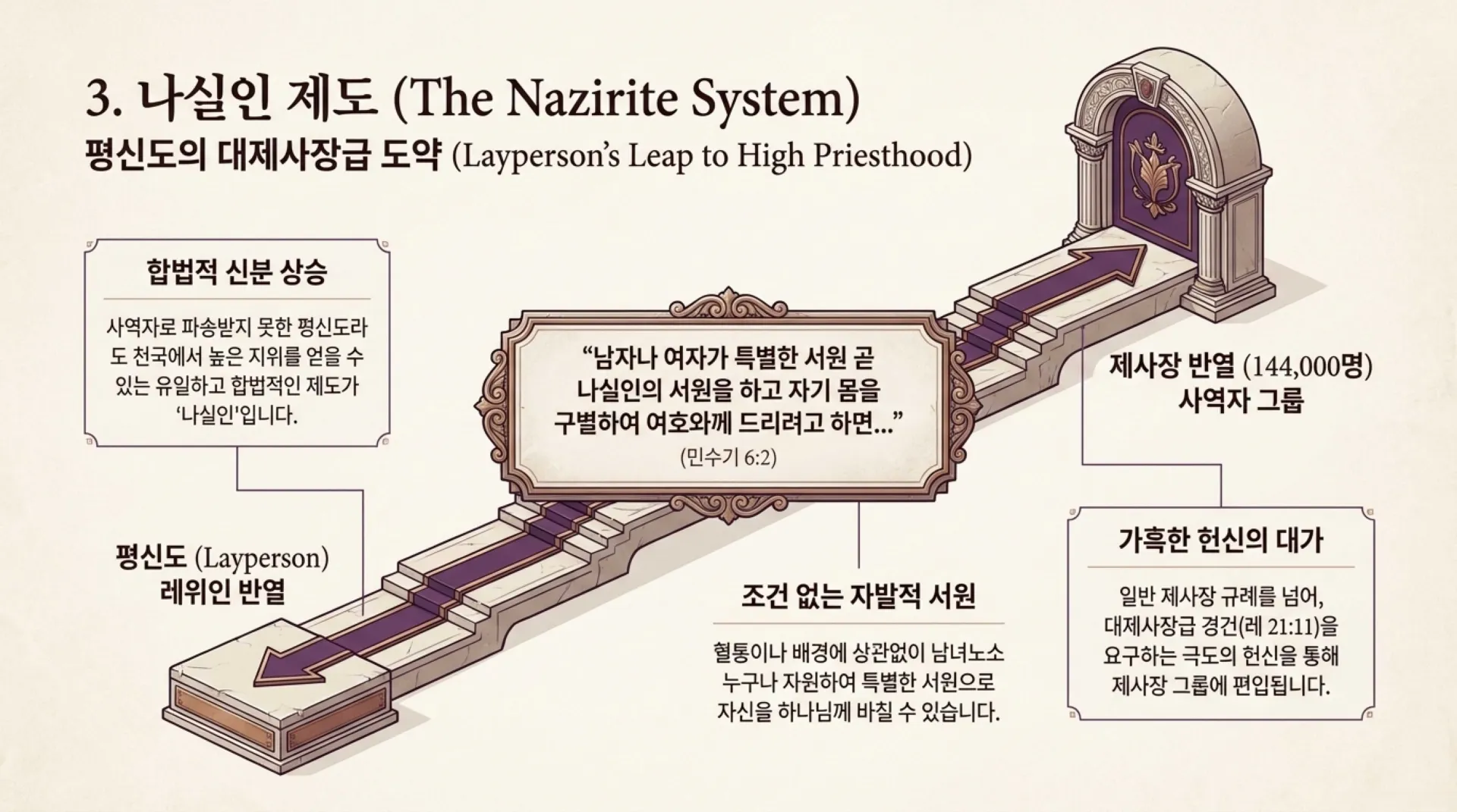[기독론(89)] Modern_Nazirite_Warfare.pdf_4_vora.jpg.webp