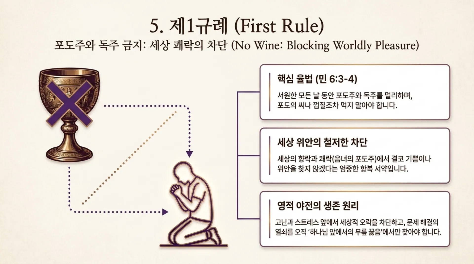 [기독론(89)] Modern_Nazirite_Warfare.pdf_6_vora.jpg.webp