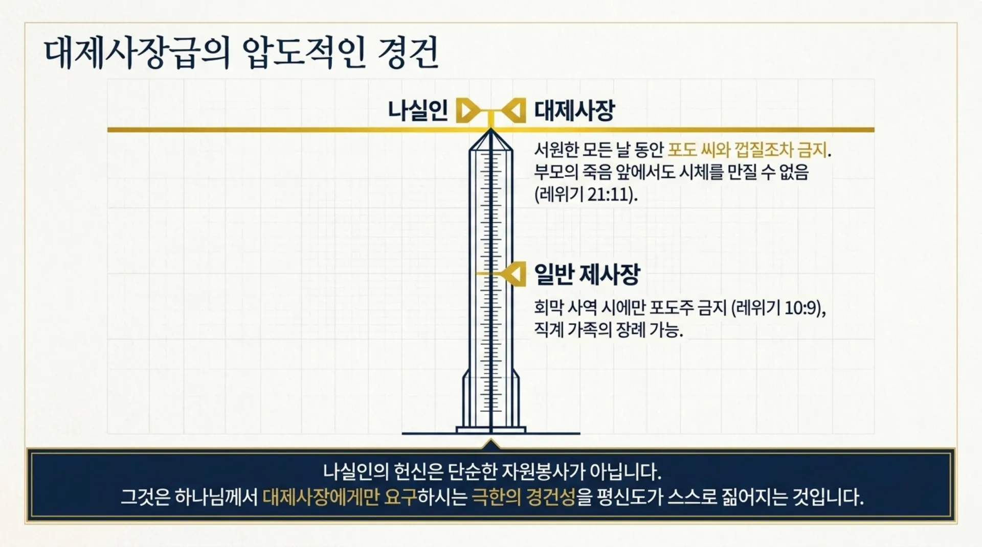 [기독론(89)] The_Nazirite_Protocol.pdf_7_vora.jpg.webp