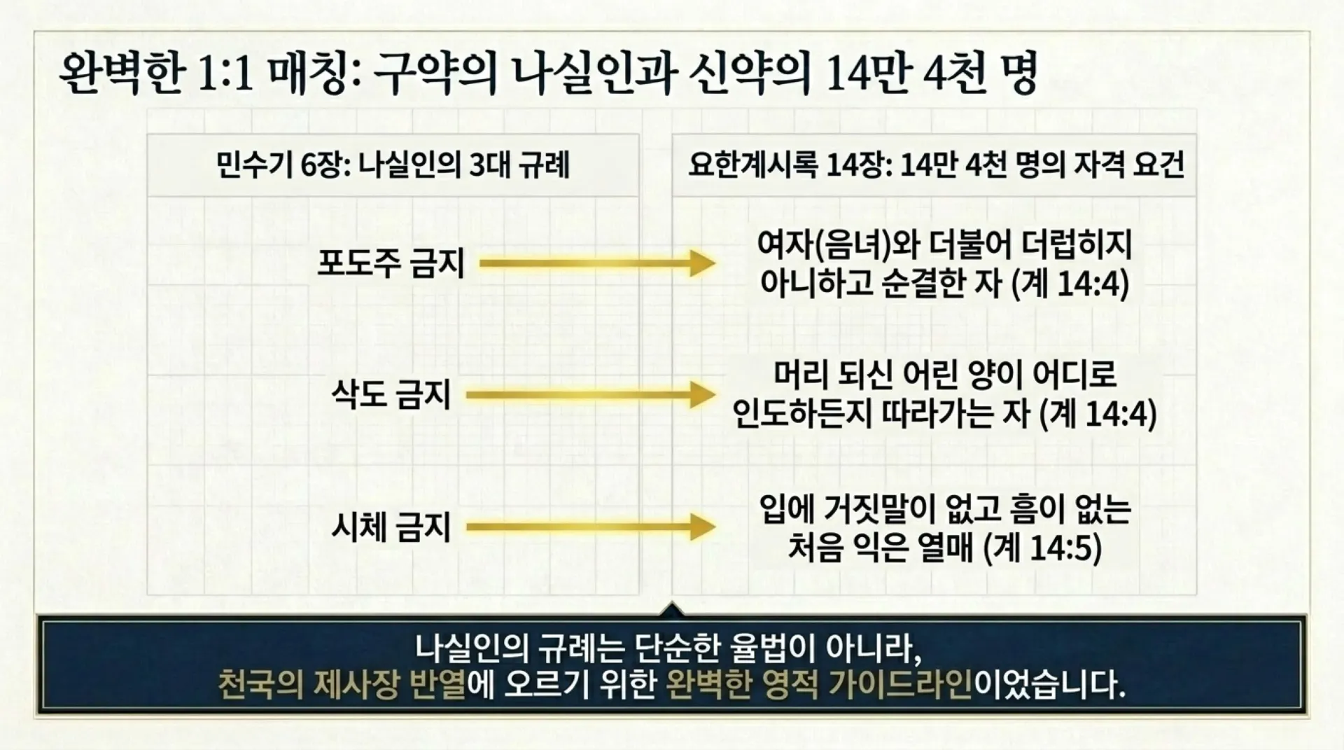 [기독론(89)] The_Nazirite_Protocol.pdf_11_vora.jpg.webp