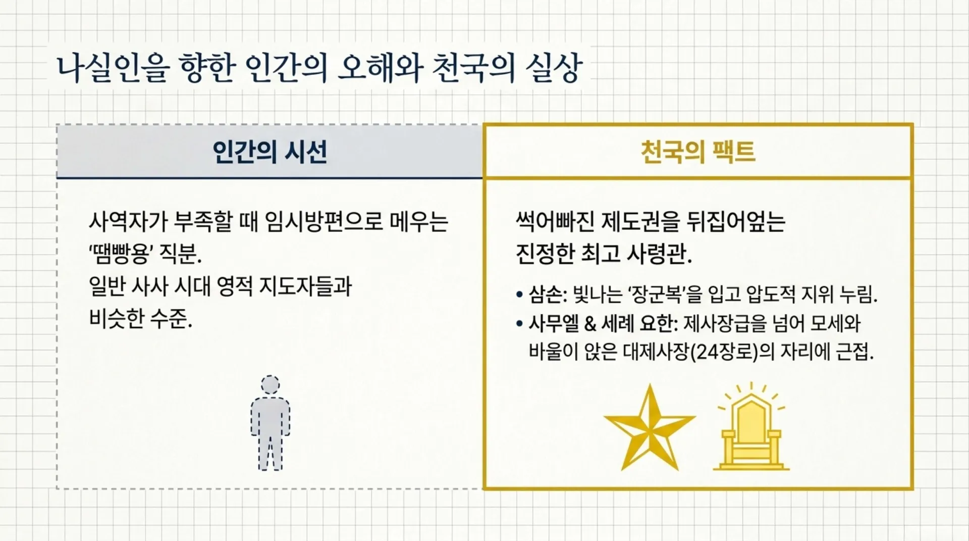 [기독론(89)] The_Nazirite_Protocol.pdf_6_vora.jpg.webp