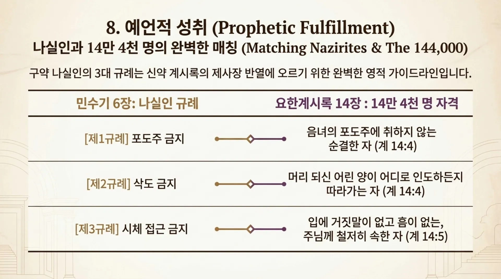 [기독론(89)] Modern_Nazirite_Warfare.pdf_9_vora.jpg.webp