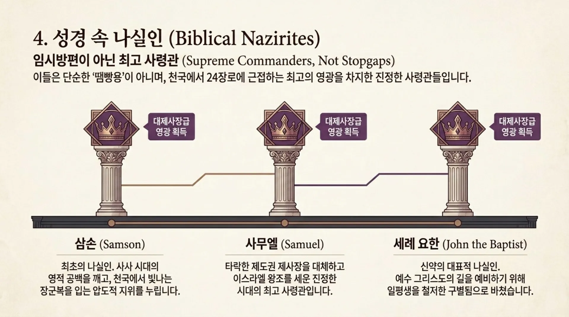 [기독론(89)] Modern_Nazirite_Warfare.pdf_5_vora.jpg.webp