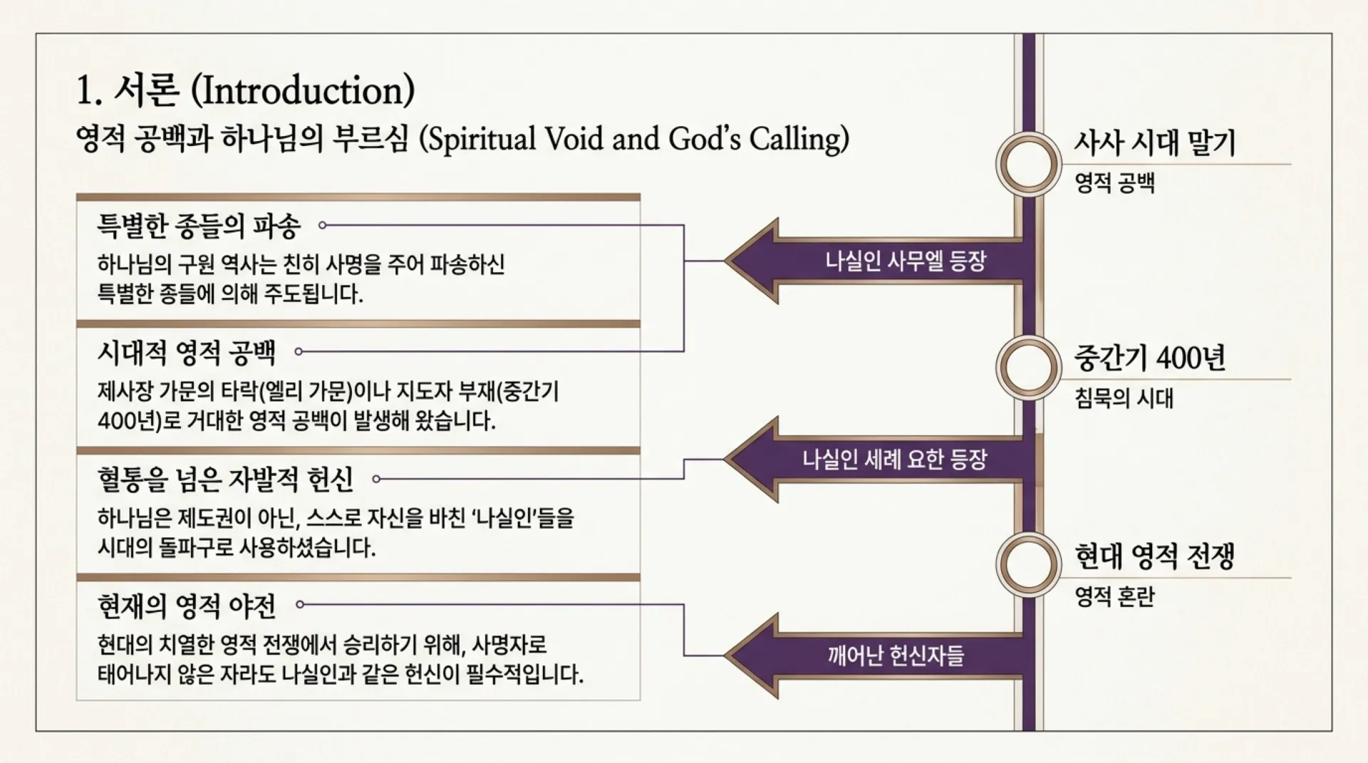 [기독론(89)] Modern_Nazirite_Warfare.pdf_2_vora.jpg.webp