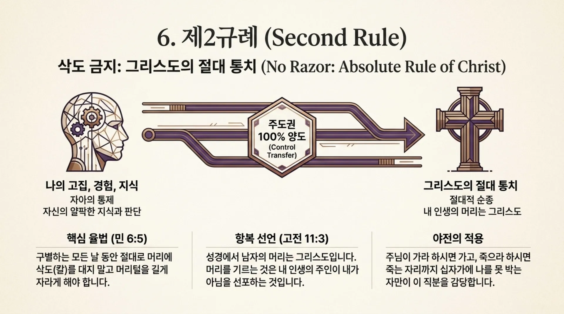[기독론(89)] Modern_Nazirite_Warfare.pdf_7_vora.jpg.webp