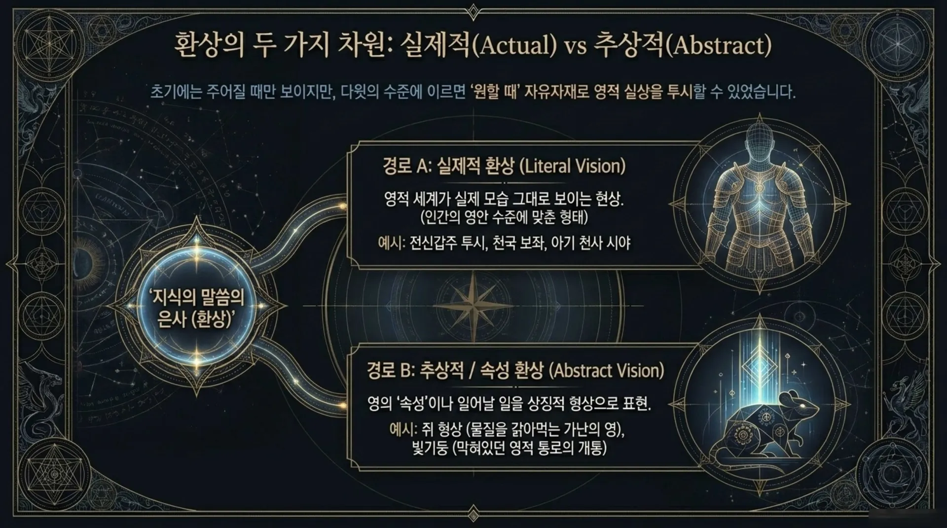 [기독론(97)] David_s_Spiritual_Command_Center.pdf_4_vora.jpg.webp