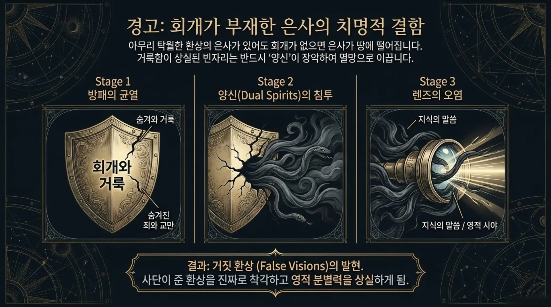 [기독론(97)] David_s_Spiritual_Command_Center.pdf_12_vora.jpg.webp