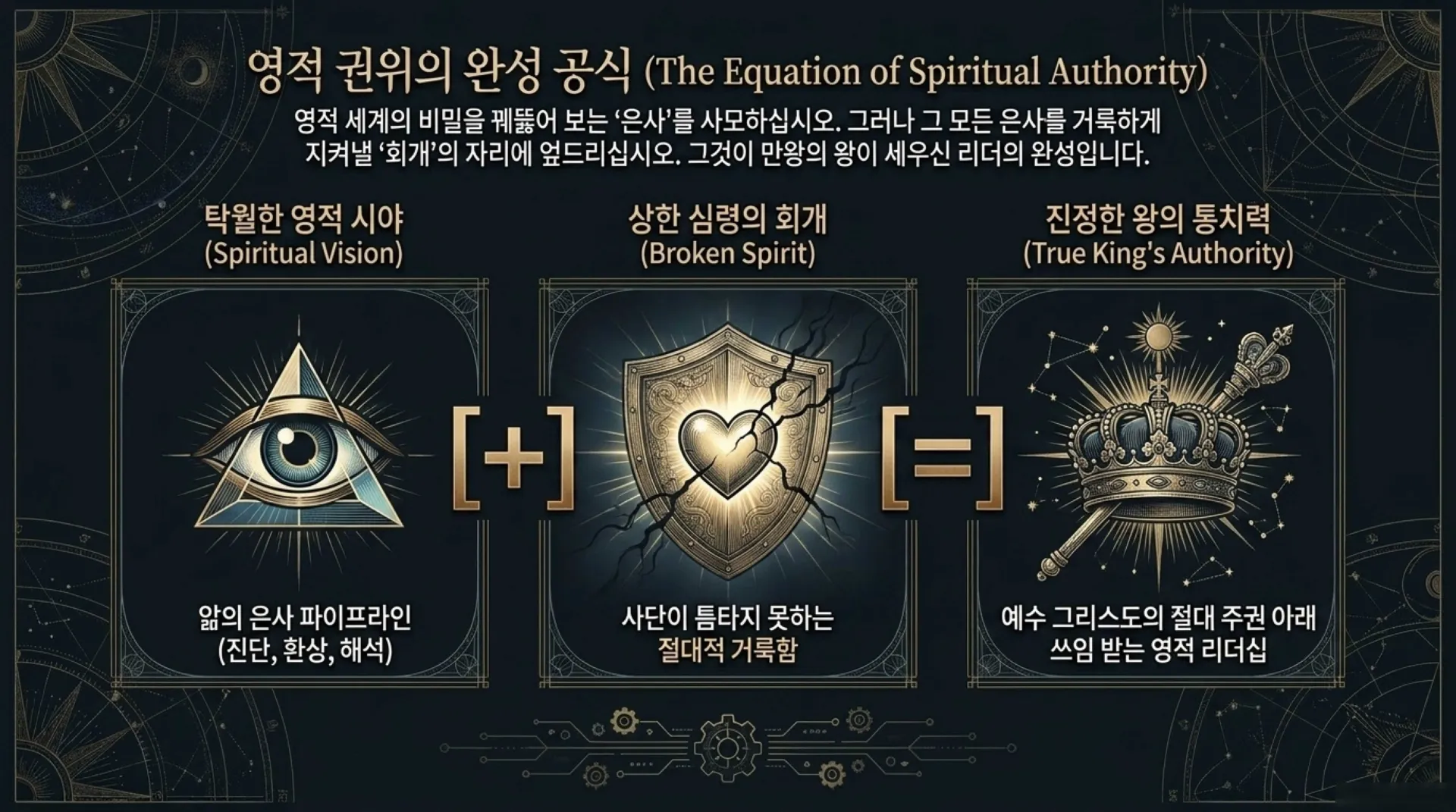 [기독론(97)] David_s_Spiritual_Command_Center.pdf_13_vora.jpg.webp