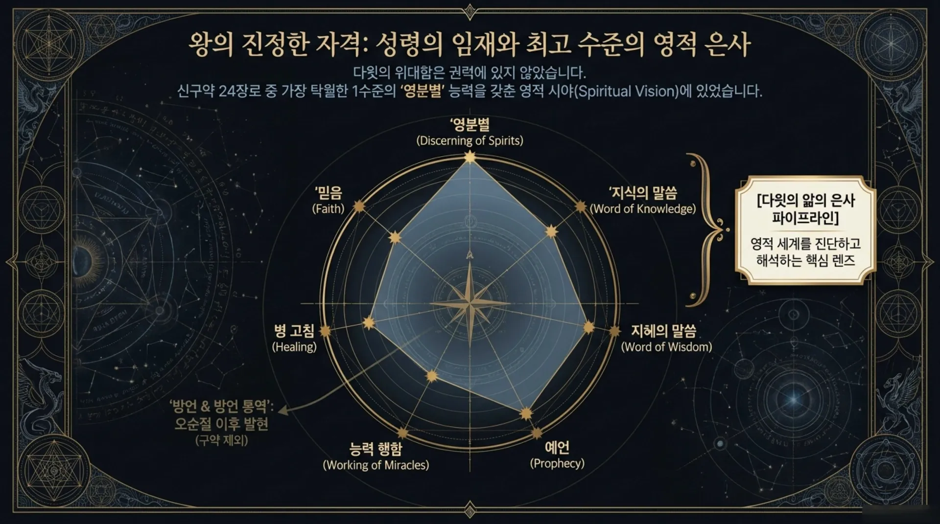 [기독론(97)] David_s_Spiritual_Command_Center.pdf_2_vora.jpg.webp
