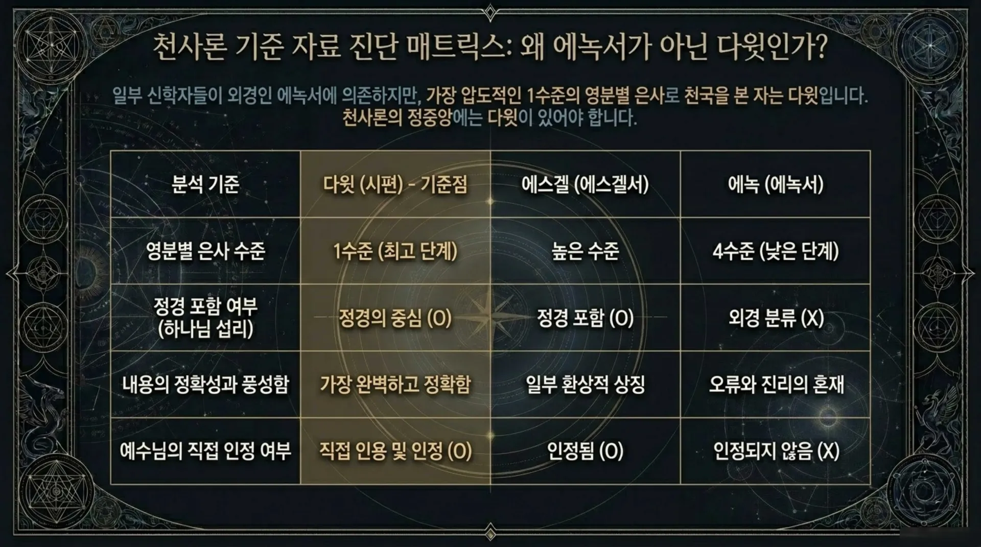 [기독론(97)] David_s_Spiritual_Command_Center.pdf_7_vora.jpg.webp