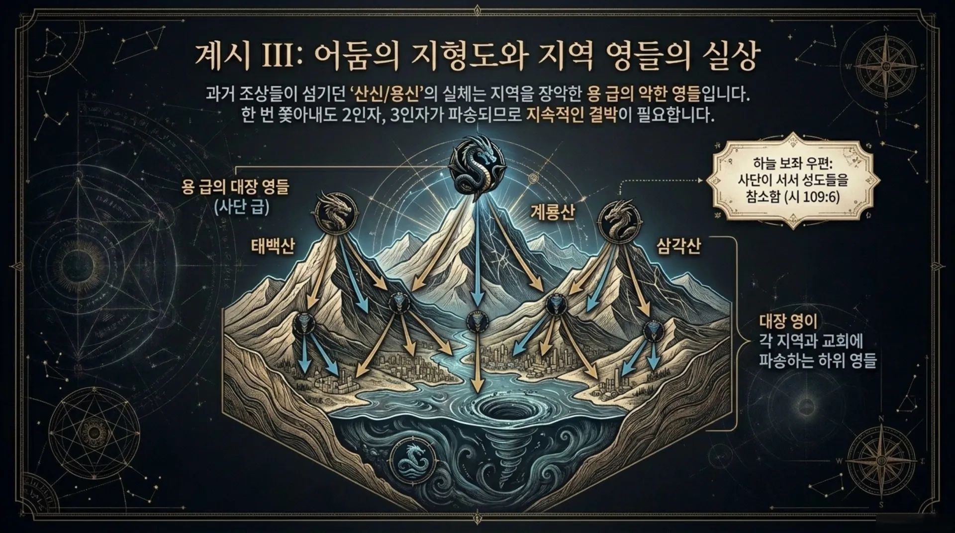 [기독론(97)] David_s_Spiritual_Command_Center.pdf_9_vora.jpg.webp