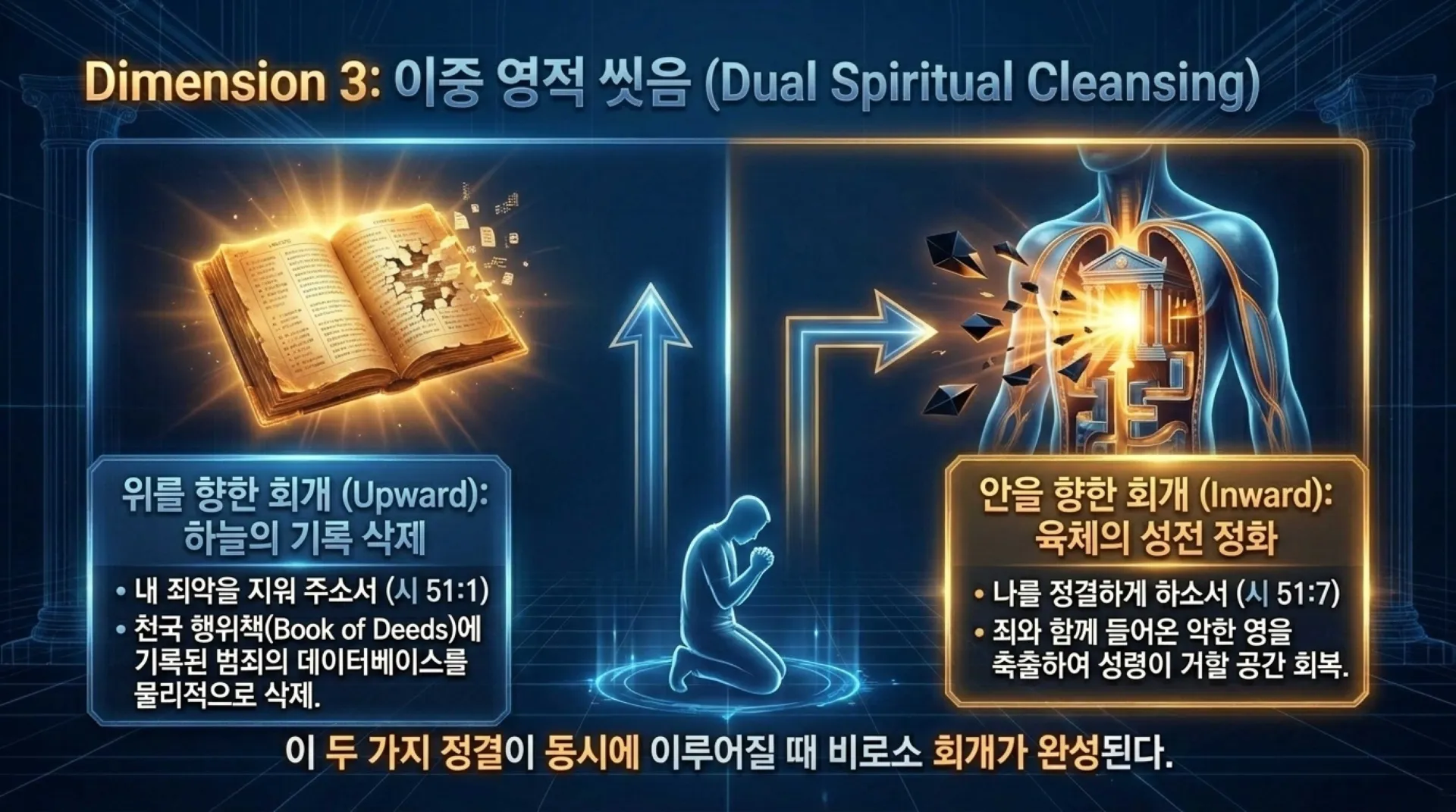[기독론(117)] The_Repentance_Protocol.pdf_7_vora.jpg.webp