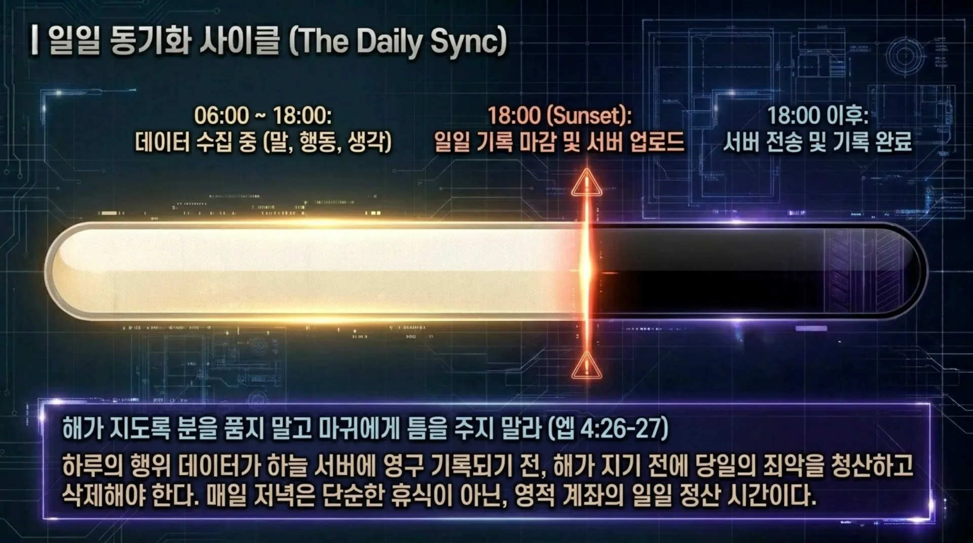 [기독론(117)] David_s_Protocol.pdf_8_vora.jpg.webp