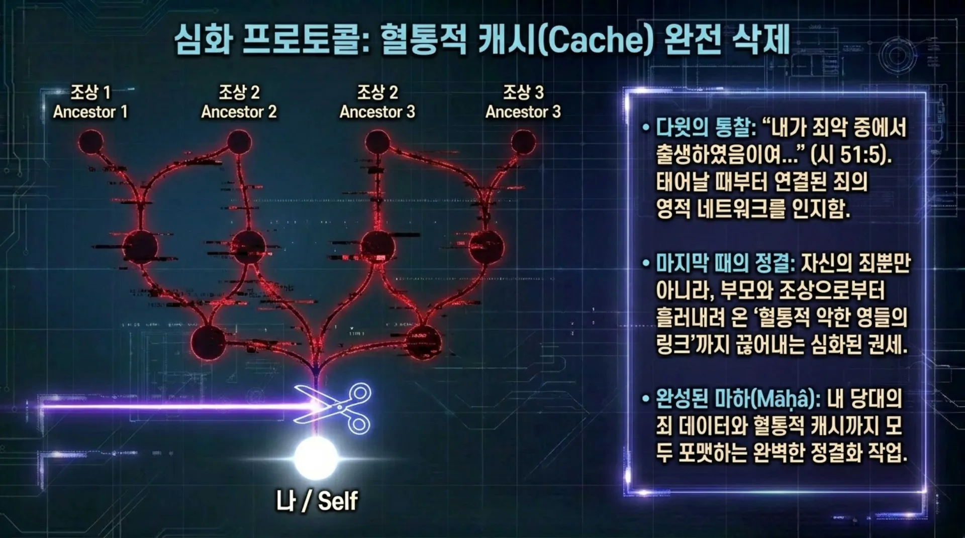 [기독론(117)] David_s_Protocol.pdf_12_vora.jpg.webp