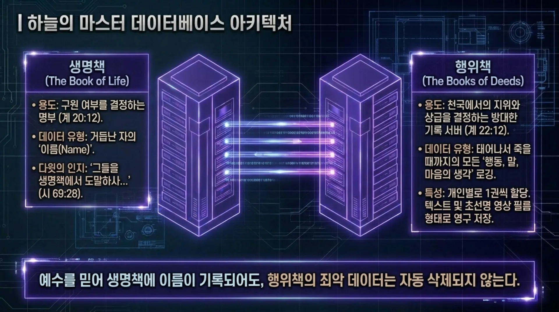 [기독론(117)] David_s_Protocol.pdf_6_vora.jpg.webp