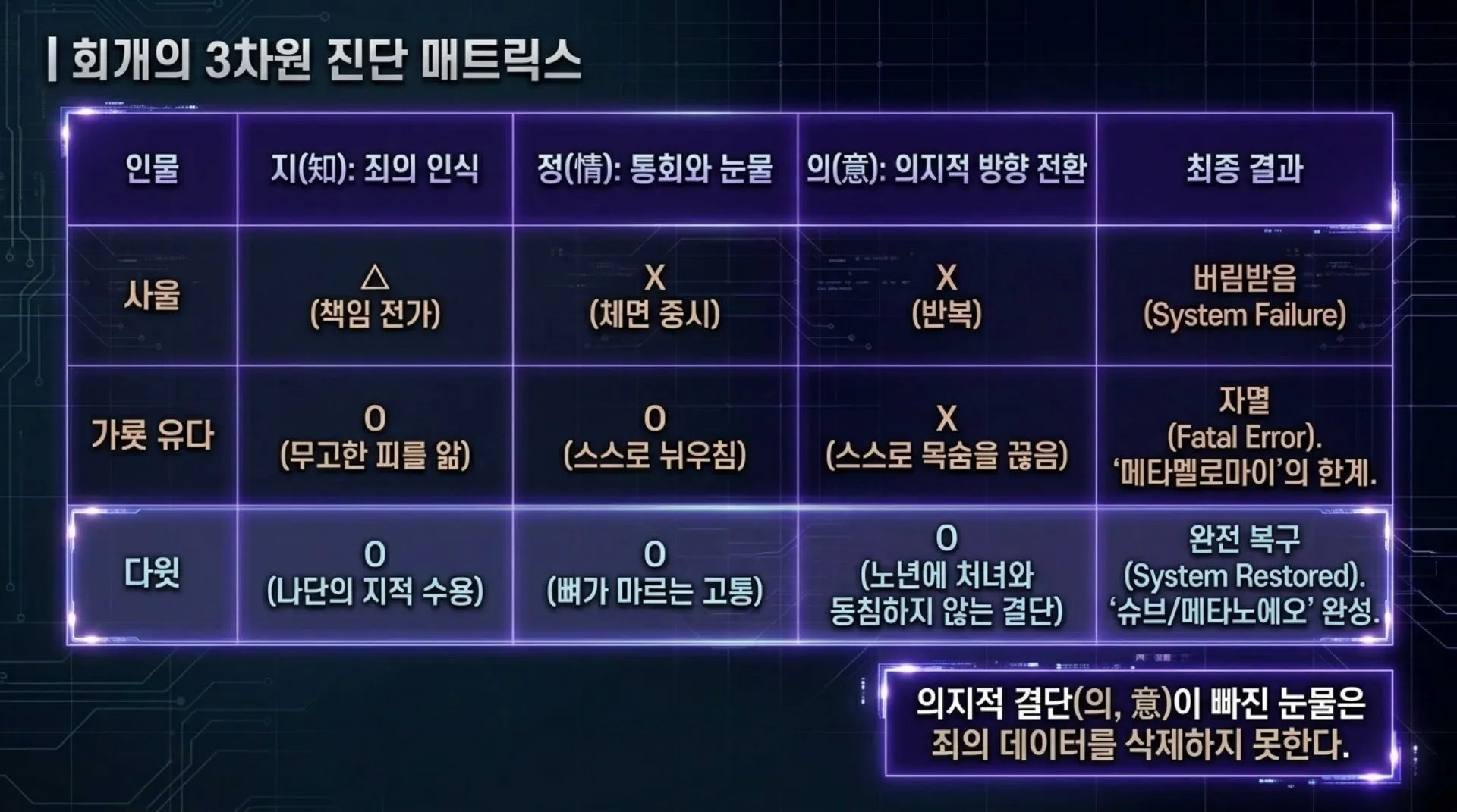 [기독론(117)] David_s_Protocol.pdf_4_vora.jpg.webp