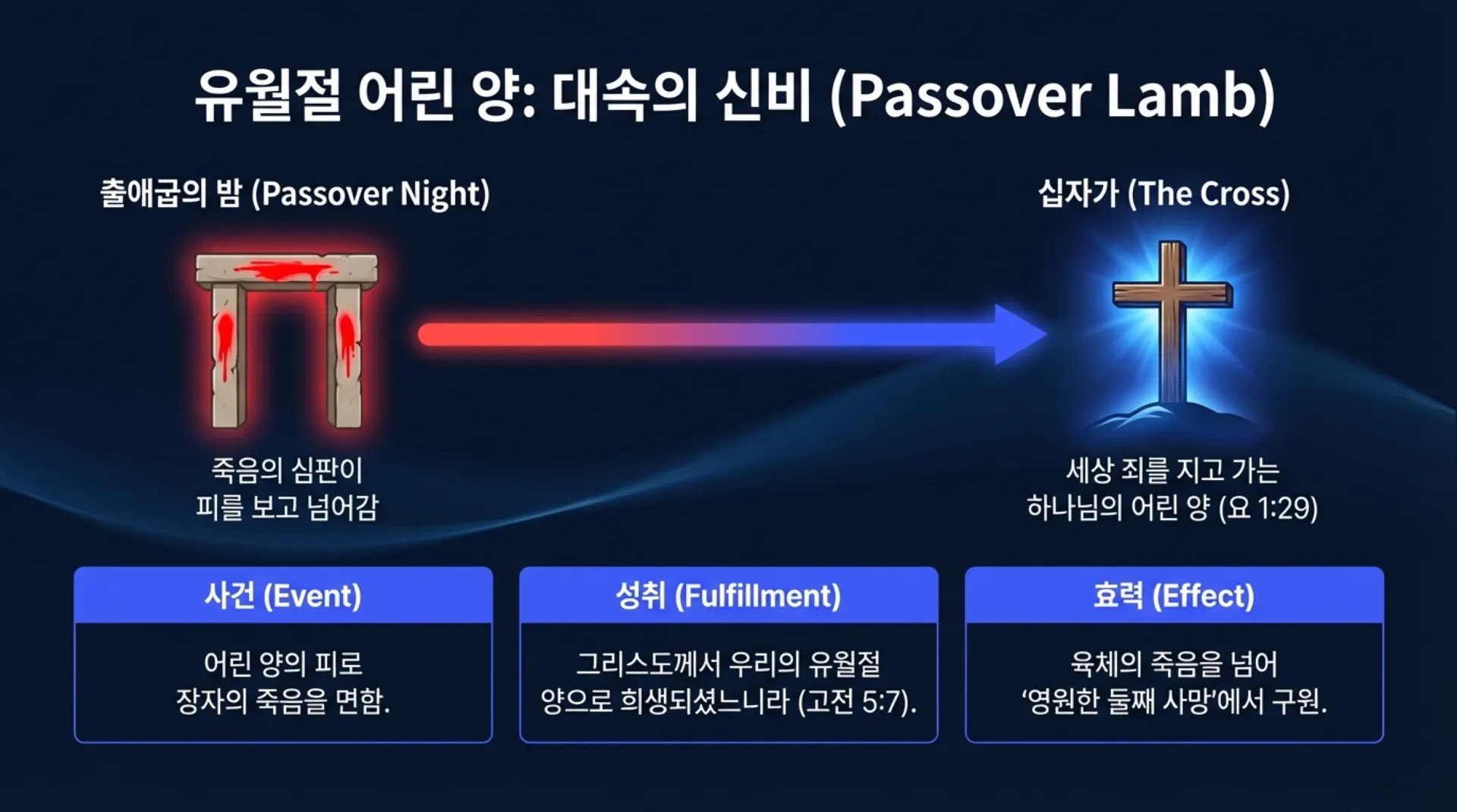 Christ_in_Exodus (2).pdf_5_lamivi.jpg.webp