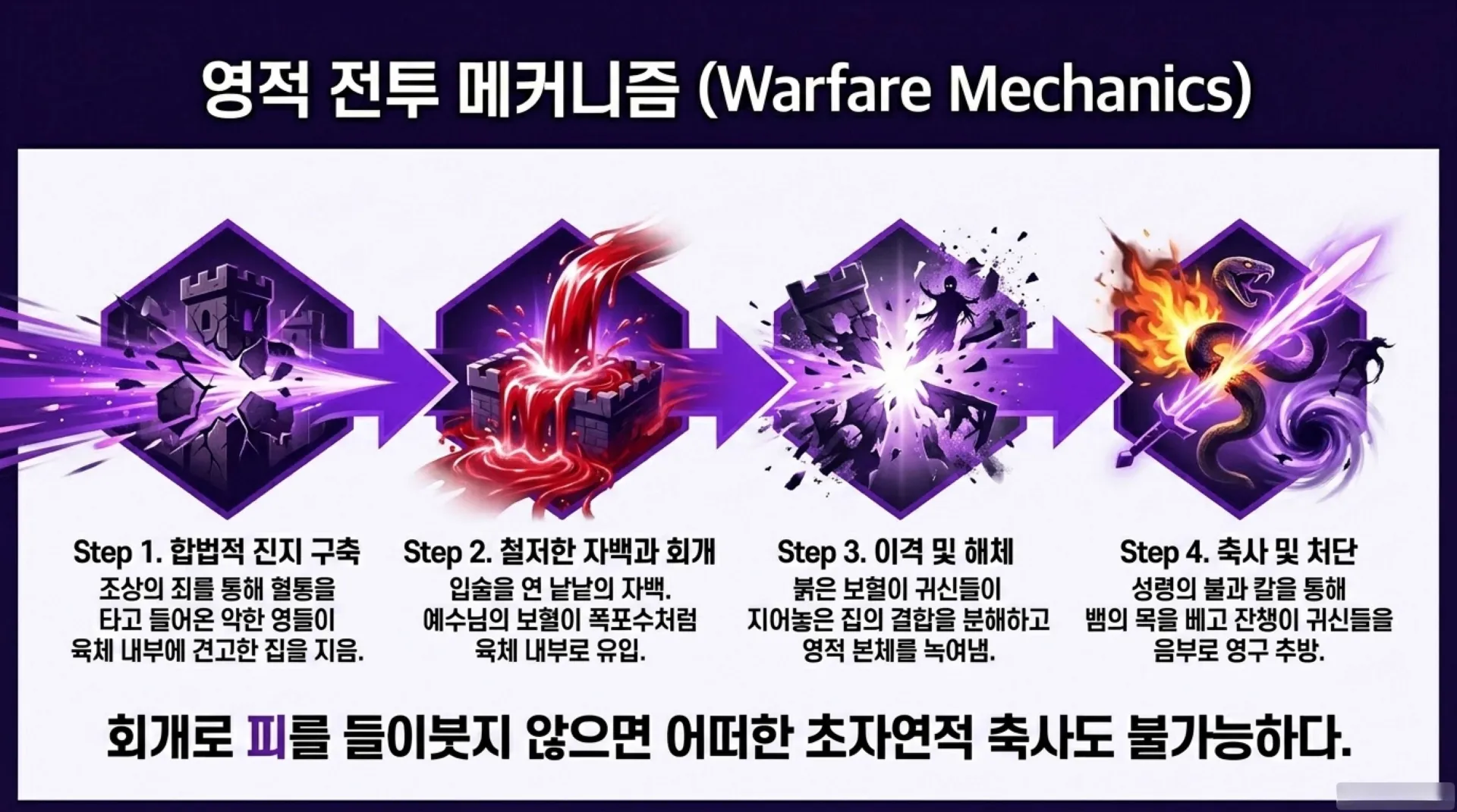 [기독론(85)] The_Divine_Blueprint.pdf_7_vora.jpg.webp