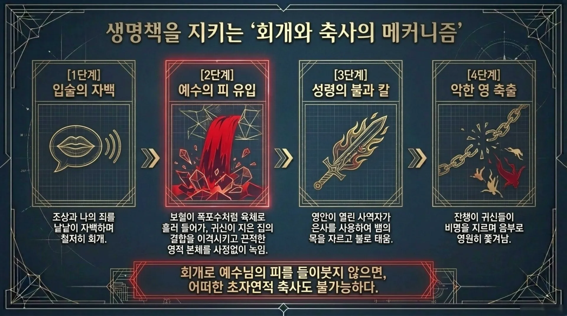 [기독론(85)] Blueprint_of_Heavenly_Glory.pdf_10_vora.jpg.webp
