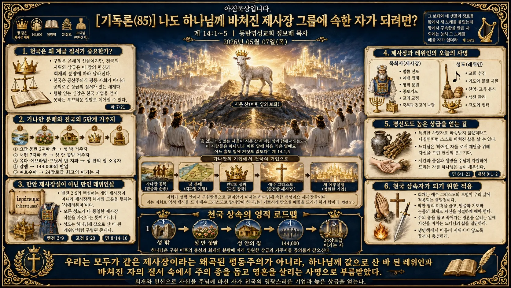[기독론(85)] 인포그래픽.jpg.webp