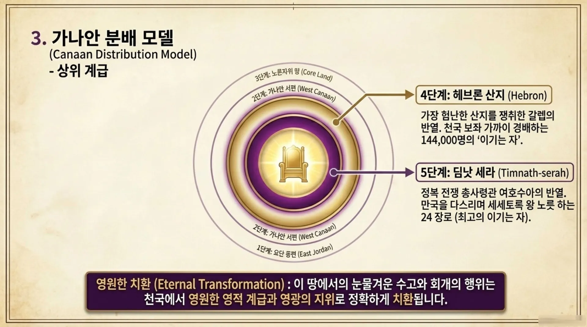 [기독론(85)] Priestly_Order_Decoded.pdf_5_vora.jpg.webp