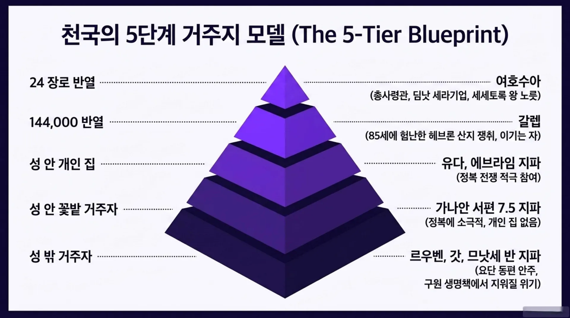 [기독론(85)] The_Divine_Blueprint.pdf_3_vora.jpg.webp