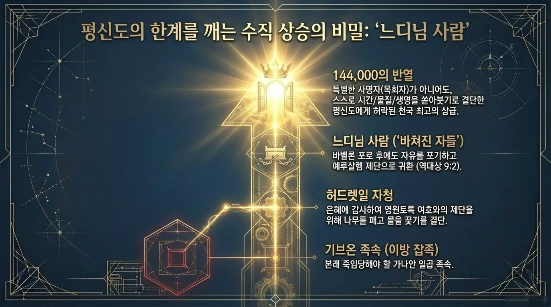 [기독론(85)] Blueprint_of_Heavenly_Glory.pdf_8_vora.jpg.webp