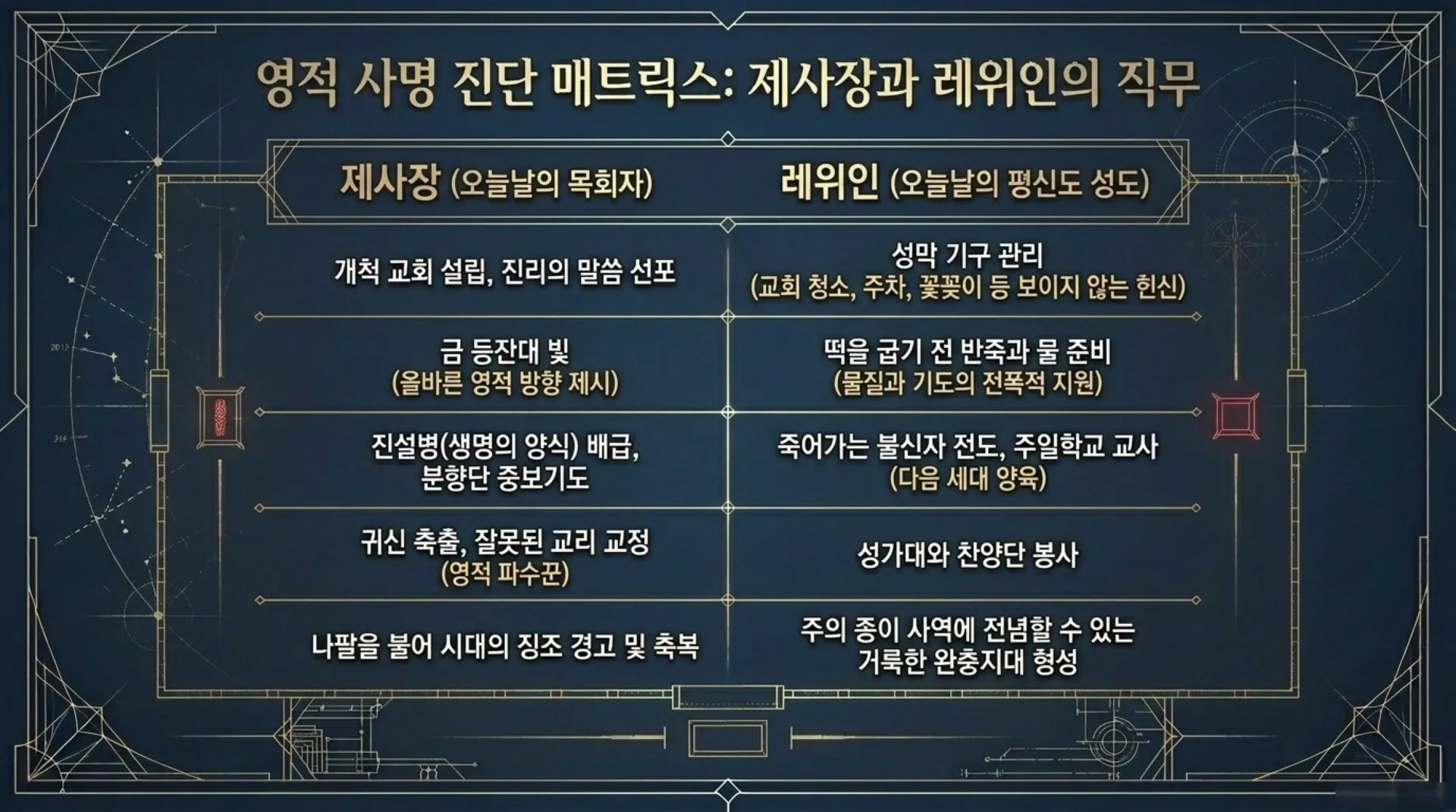 [기독론(85)] Blueprint_of_Heavenly_Glory.pdf_7_vora.jpg.webp