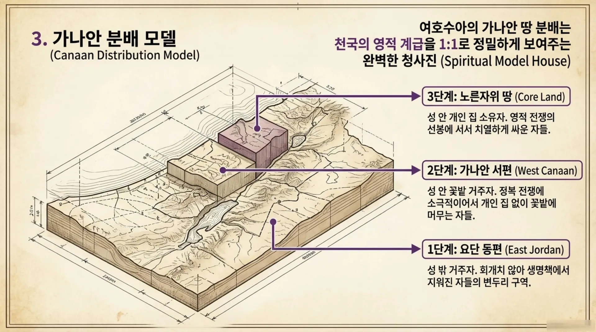 [기독론(85)] Priestly_Order_Decoded.pdf_4_vora.jpg.webp