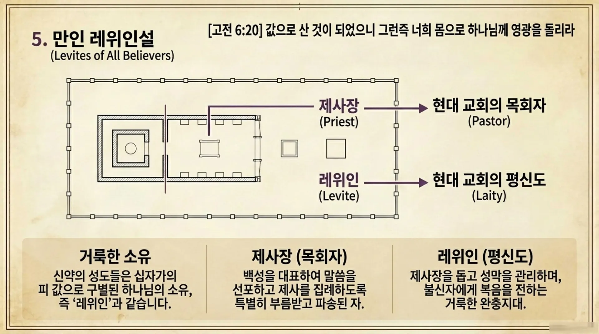 [기독론(85)] Priestly_Order_Decoded.pdf_7_vora.jpg.webp