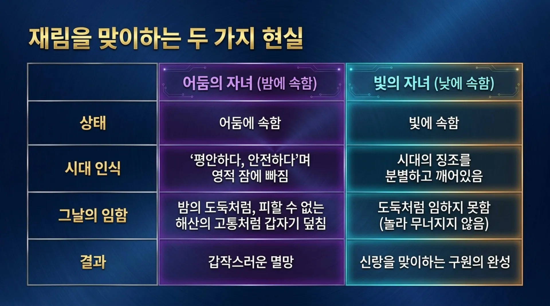 [기독론(150)] The_Day_of_the_Lord_and_the_Final_Mission.pdf_11_vora.jpg.webp