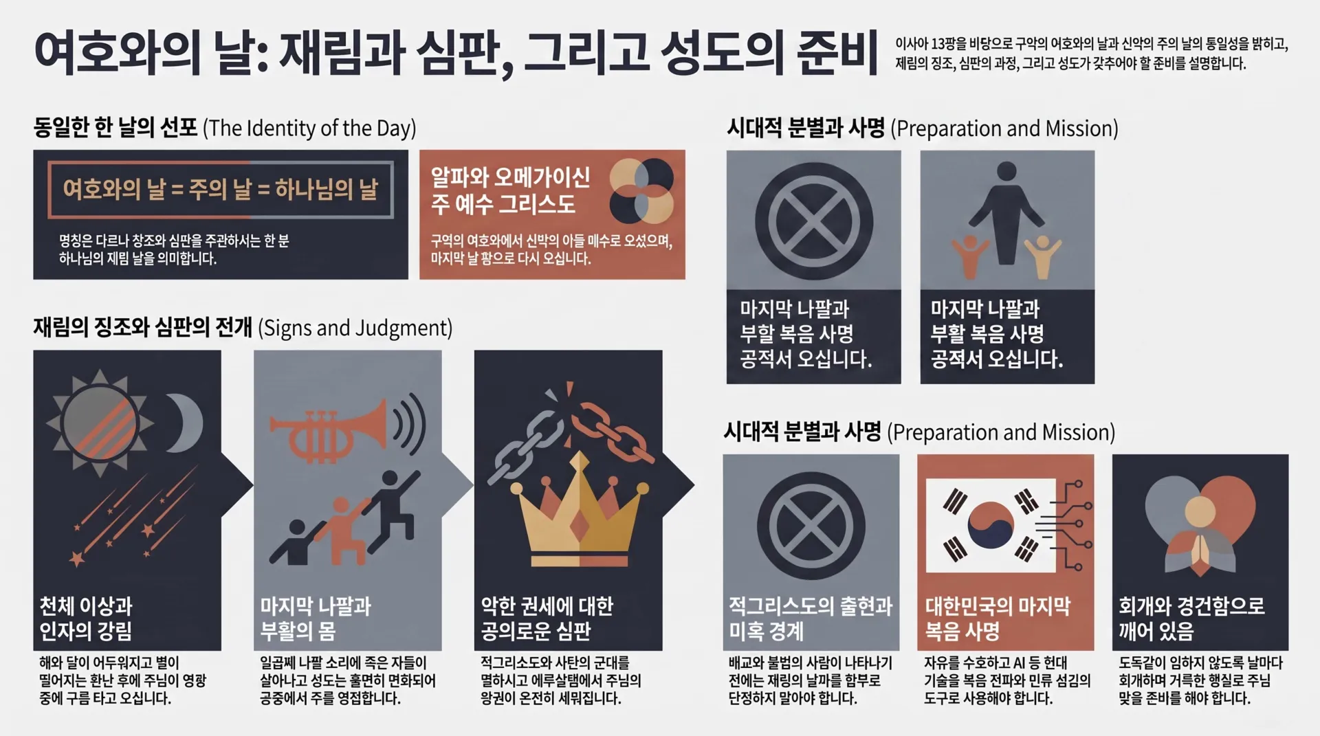 [기독론(150)] 여호와의_날과_성도의_준비_vora.jpg.webp