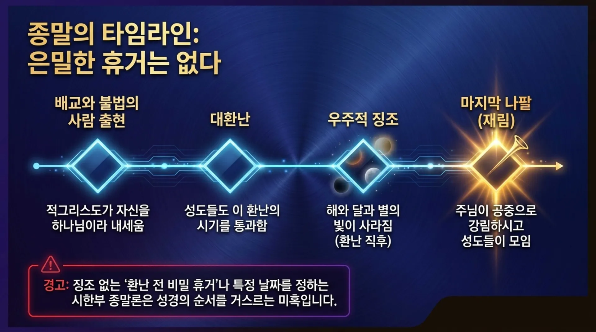 [기독론(150)] The_Day_of_the_Lord_and_the_Final_Mission.pdf_5_vora.jpg.webp