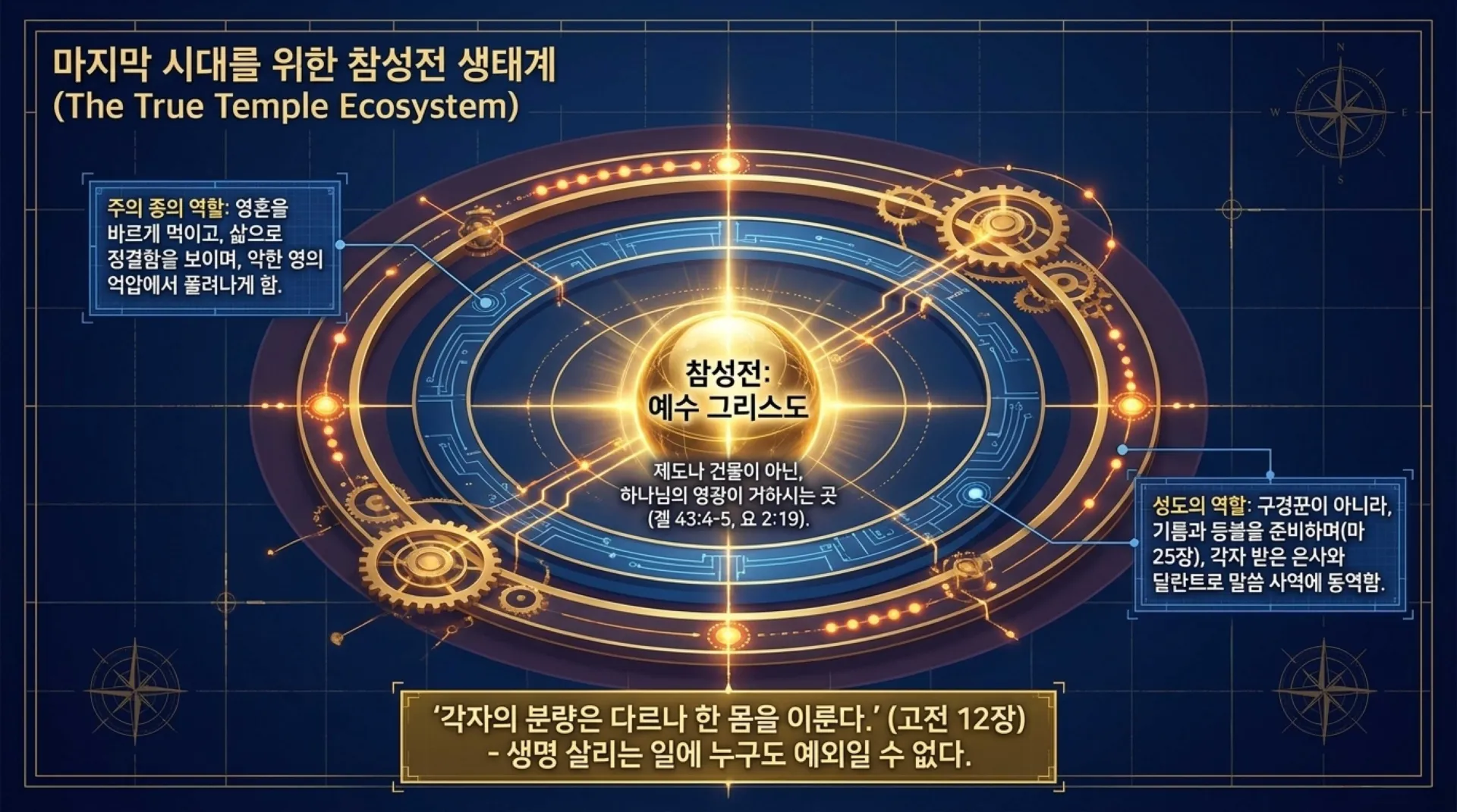 [기독론(171)] The_Plumb_Line_of_Truth.pdf_12_vora.jpg.webp