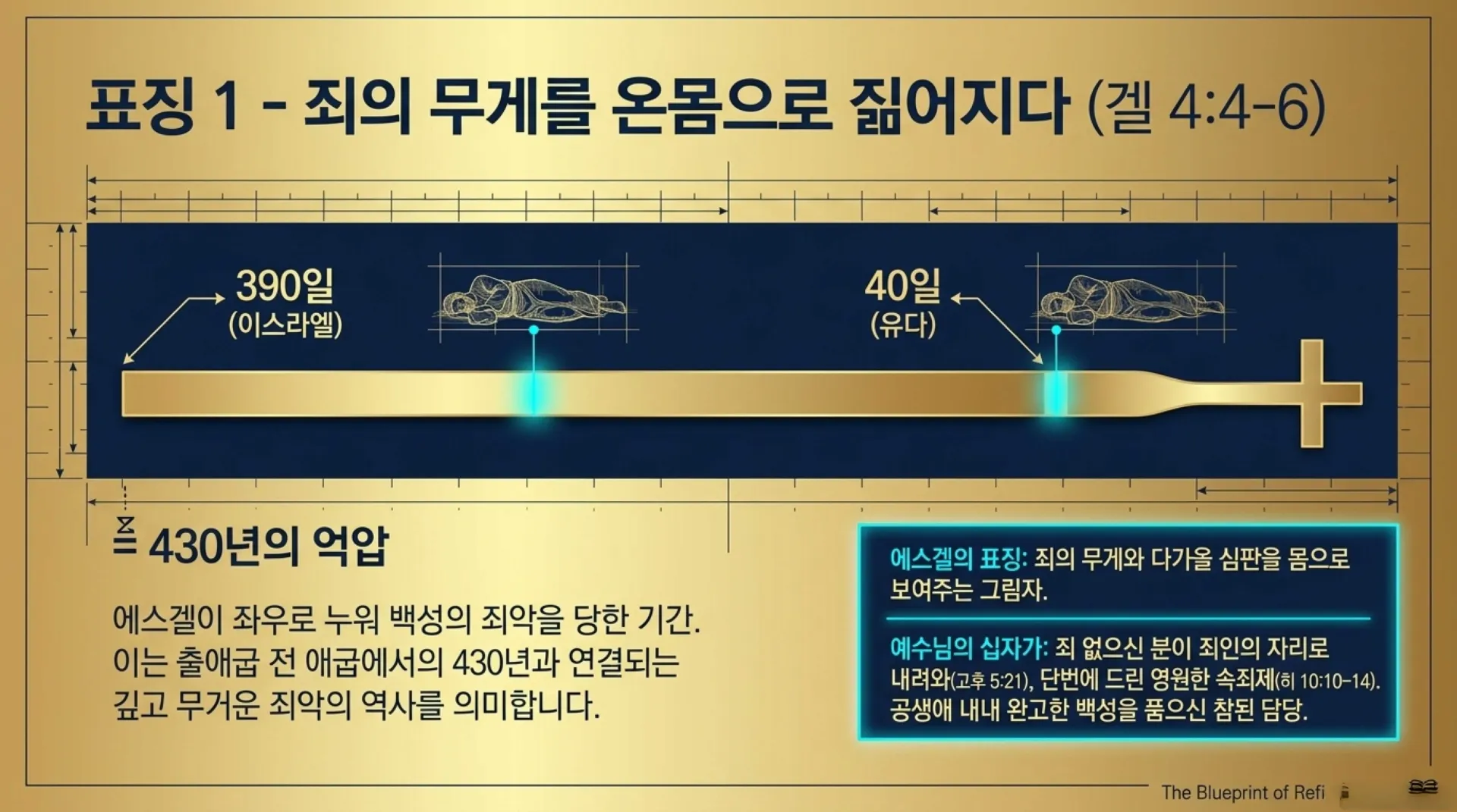 [기독론(171)] Ezekiel’s_Blueprint_for_Christ.pdf_4_vora.jpg.webp