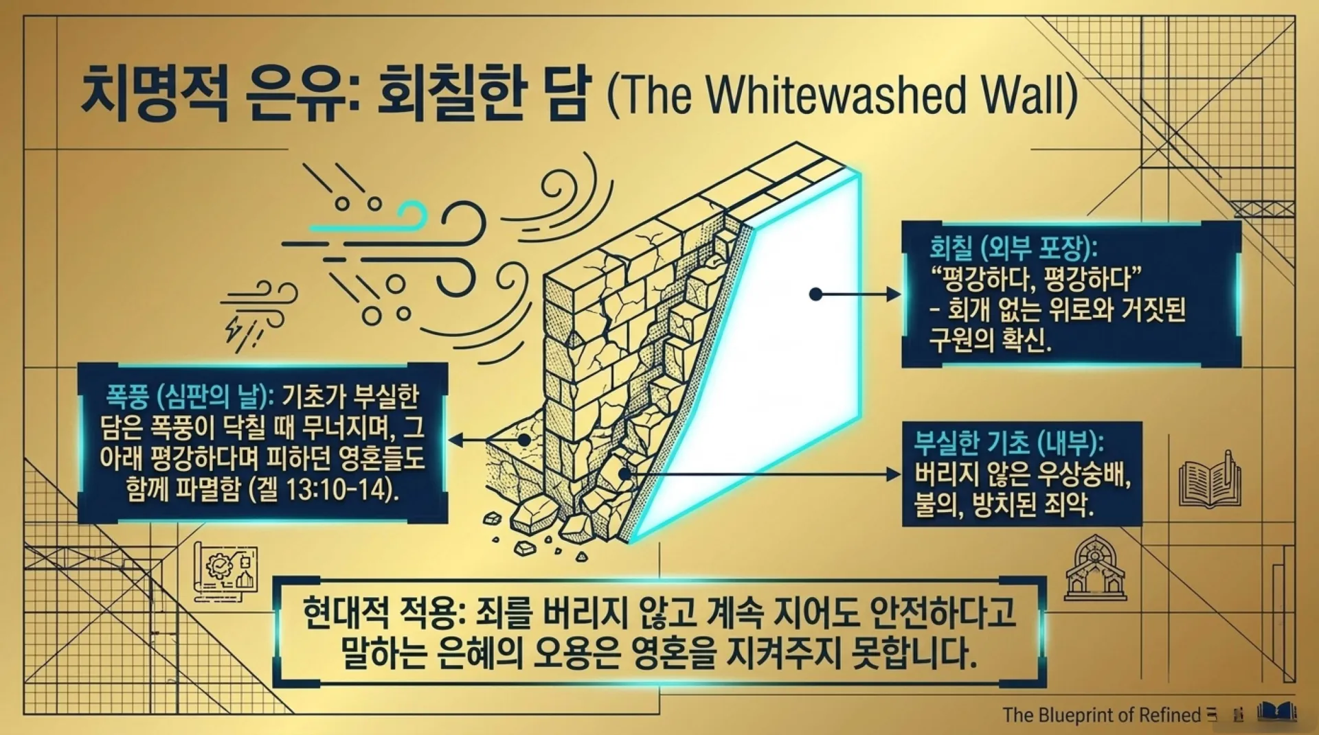 [기독론(171)] Ezekiel’s_Blueprint_for_Christ.pdf_7_vora.jpg.webp