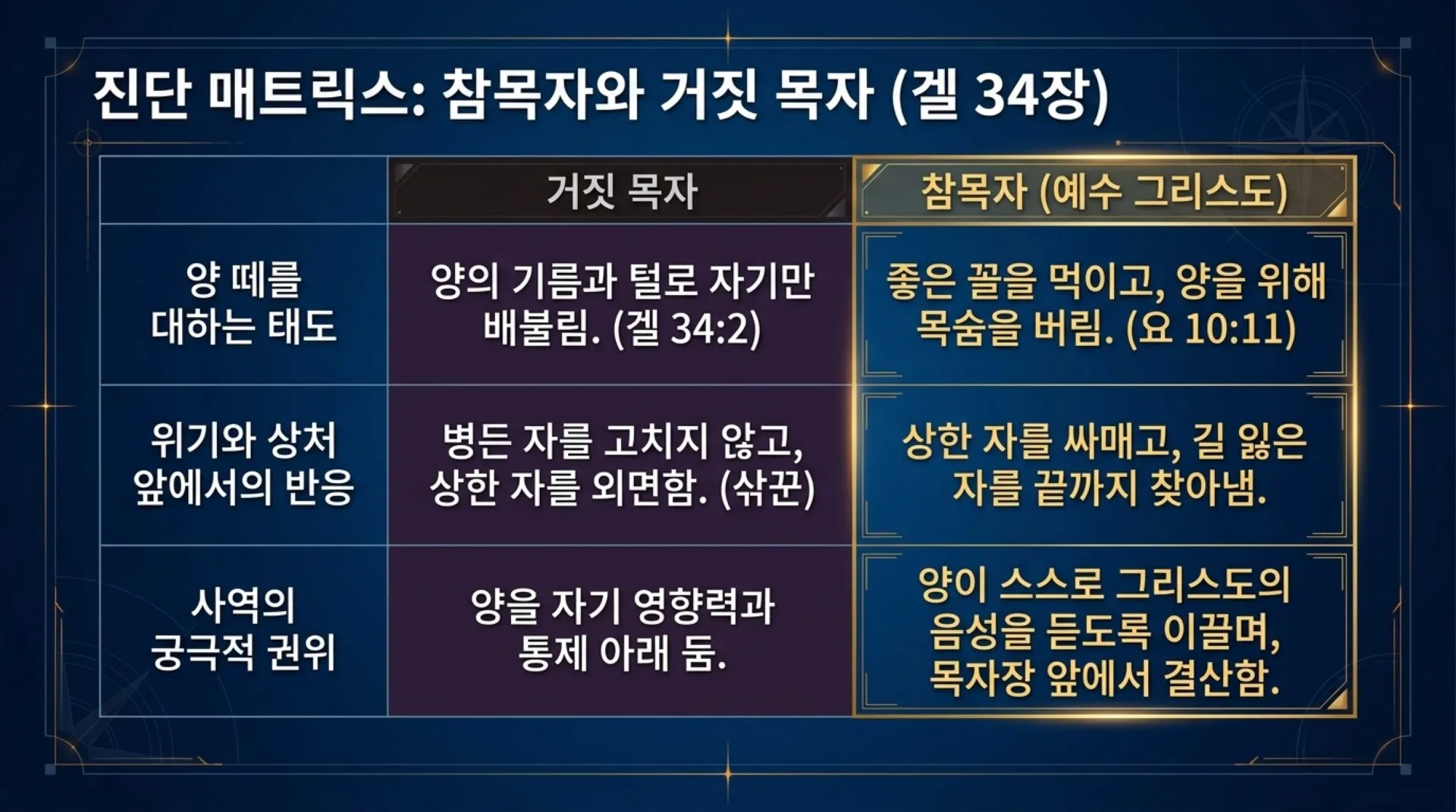 [기독론(171)] The_Plumb_Line_of_Truth.pdf_8_vora.jpg.webp