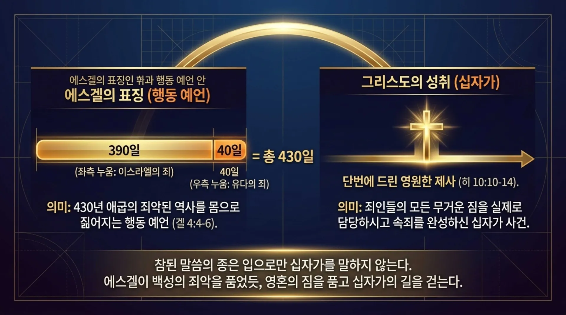 [기독론(171)] The_Plumb_Line_of_Truth.pdf_3_vora.jpg.webp