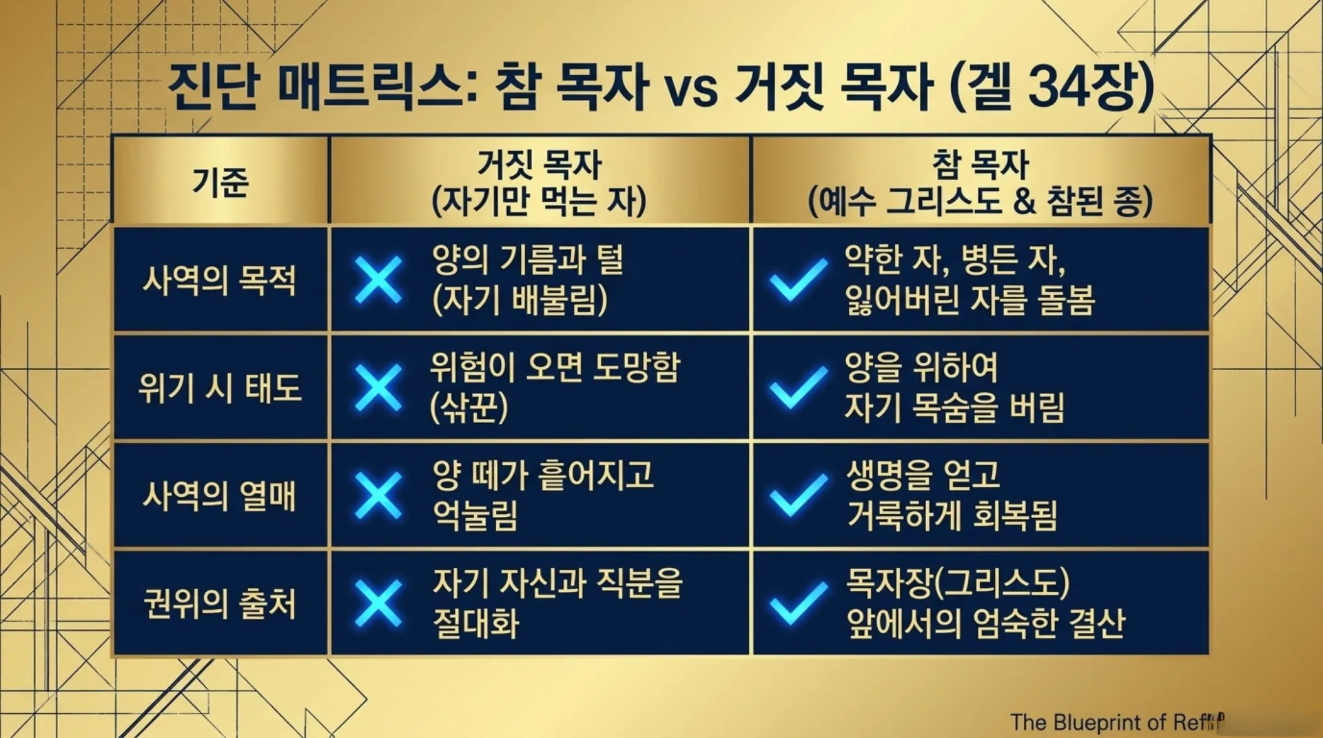 [기독론(171)] Ezekiel’s_Blueprint_for_Christ.pdf_9_vora.jpg.webp