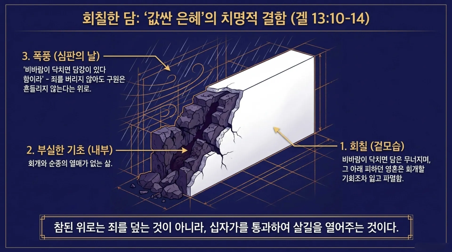 [기독론(171)] The_Plumb_Line_of_Truth.pdf_6_vora.jpg.webp