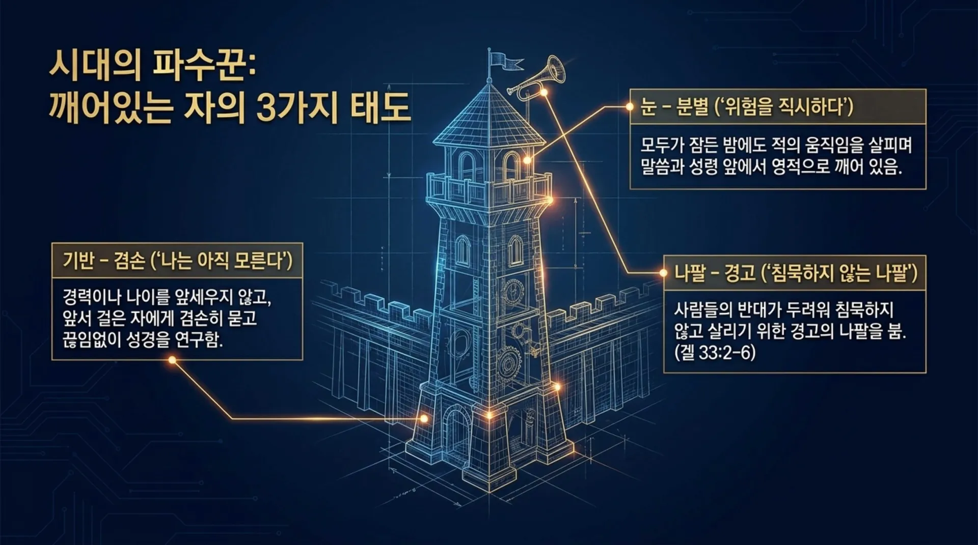 [기독론(171)] The_Plumb_Line_of_Truth.pdf_11_vora.jpg.webp
