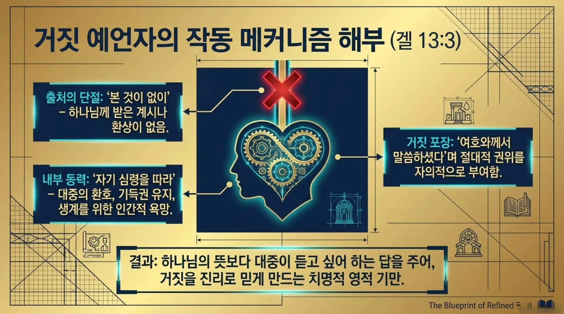[기독론(171)] Ezekiel’s_Blueprint_for_Christ.pdf_6_vora.jpg.webp
