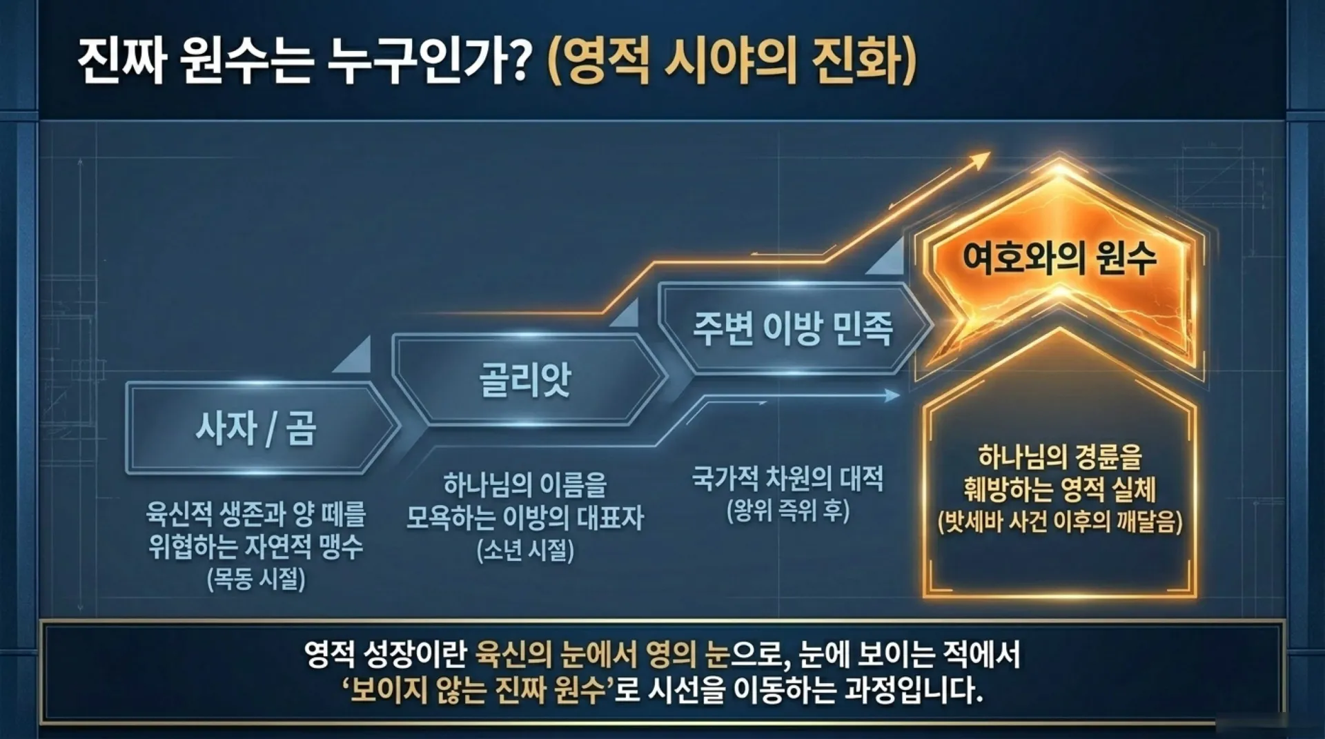 [기독론(118)] Warrior_King_Blueprint.pdf_4_vora.jpg.webp
