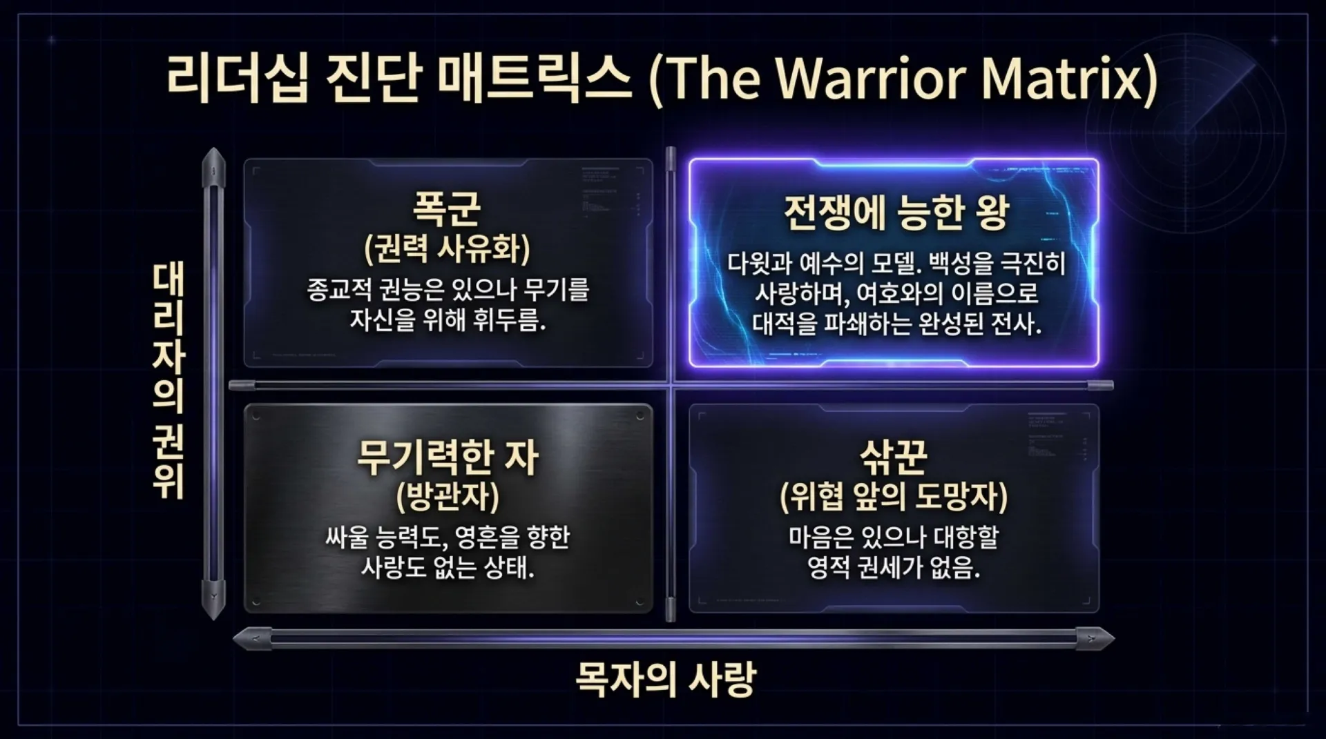[기독론(118)] The_Warrior_King_Protocol.pdf_9_vora.jpg.webp