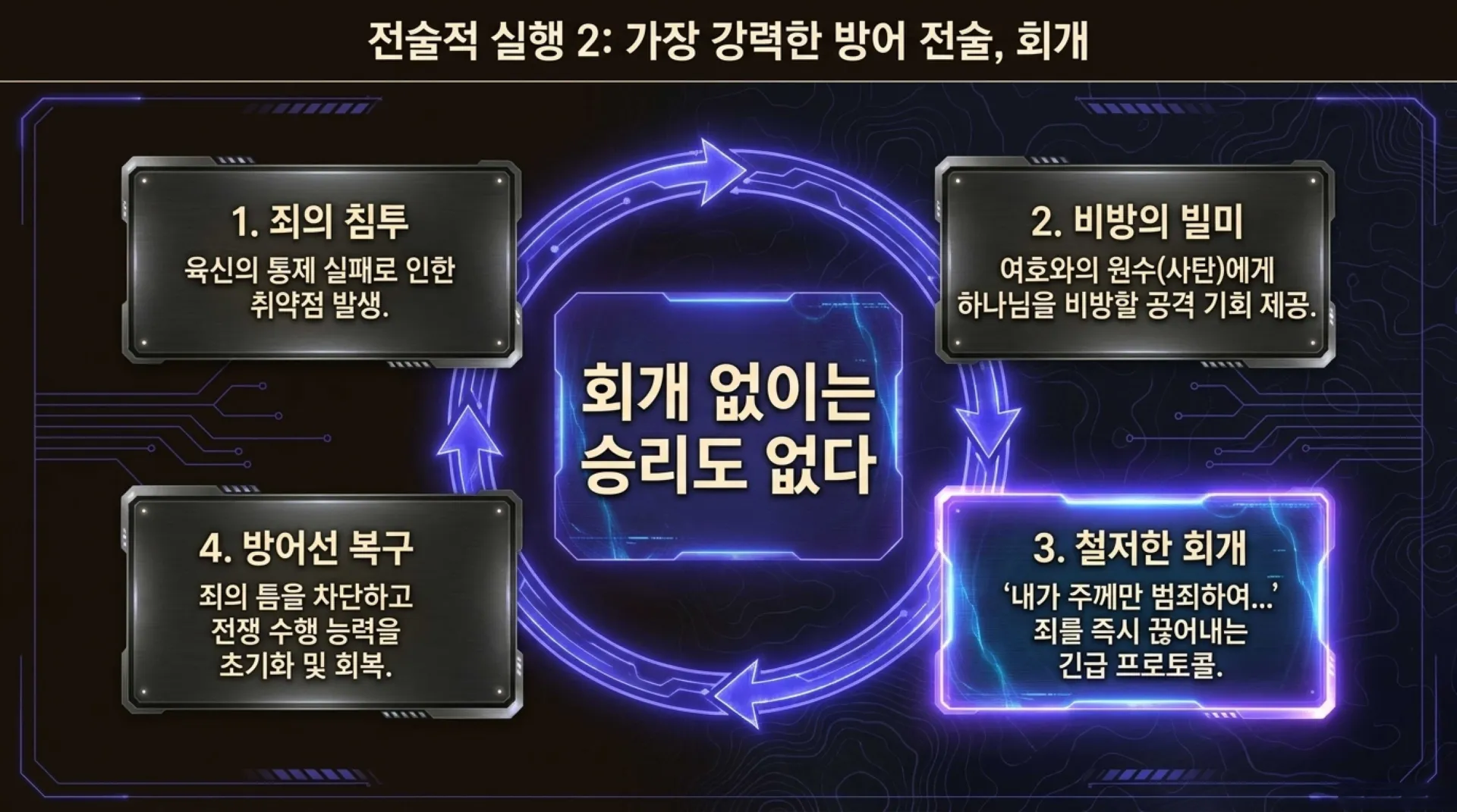 [기독론(118)] The_Warrior_King_Protocol.pdf_11_vora.jpg.webp